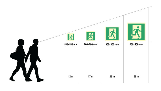 Illustrasjon som viser størrelser på skilt i rømningsveien