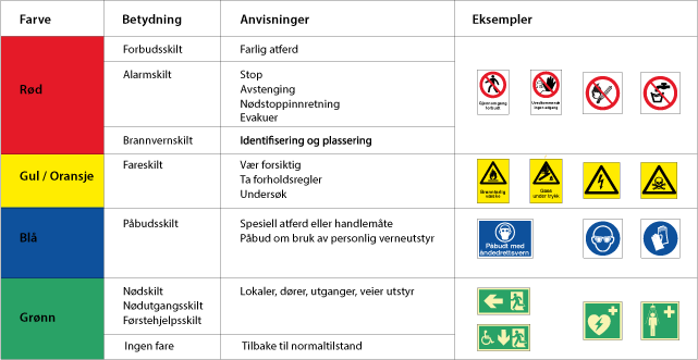 Sikkerhetsskilt tabell